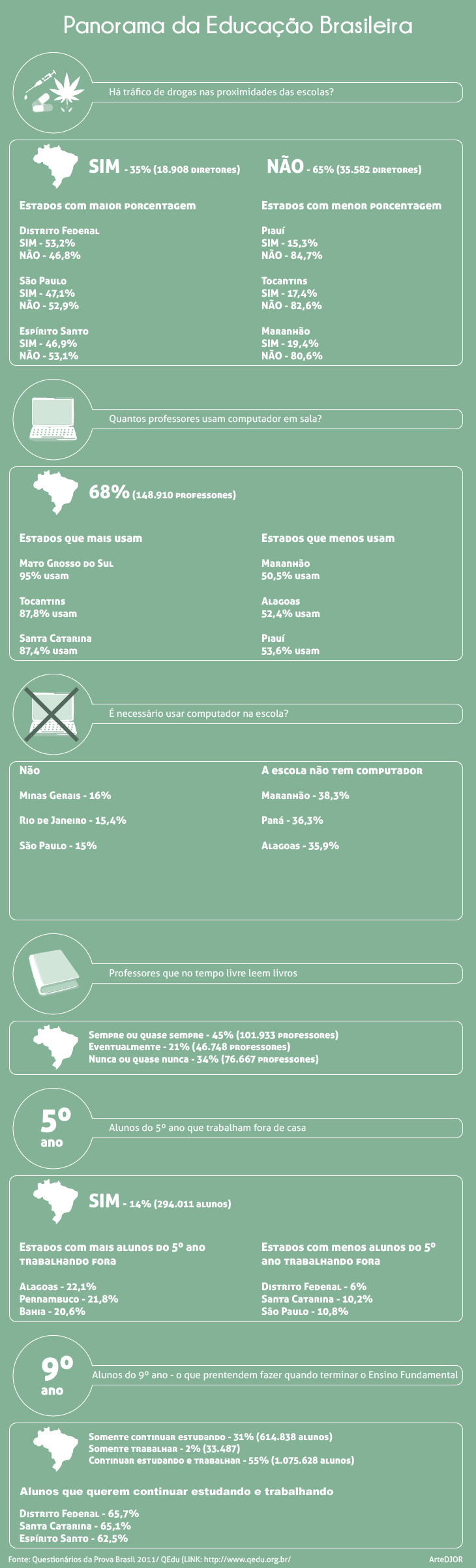 Panorama-da-Educacao-Brasileira-versao-1