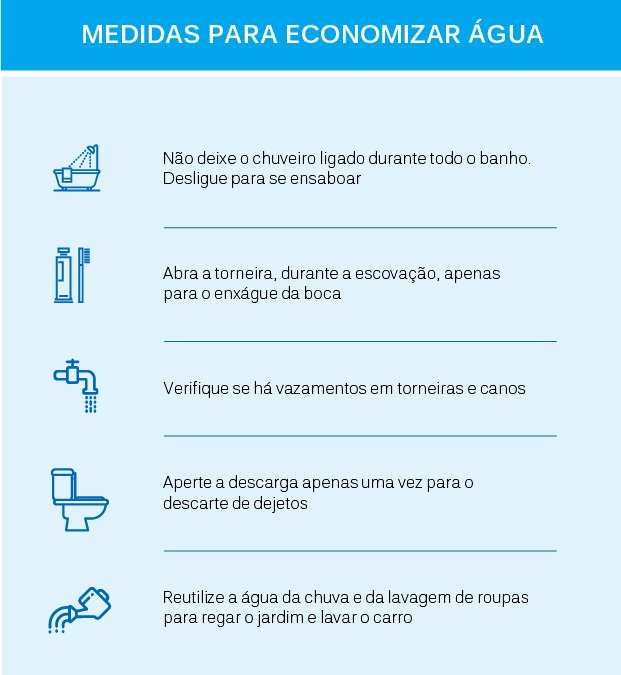 consumo-unb-evolucao1990-2015-03